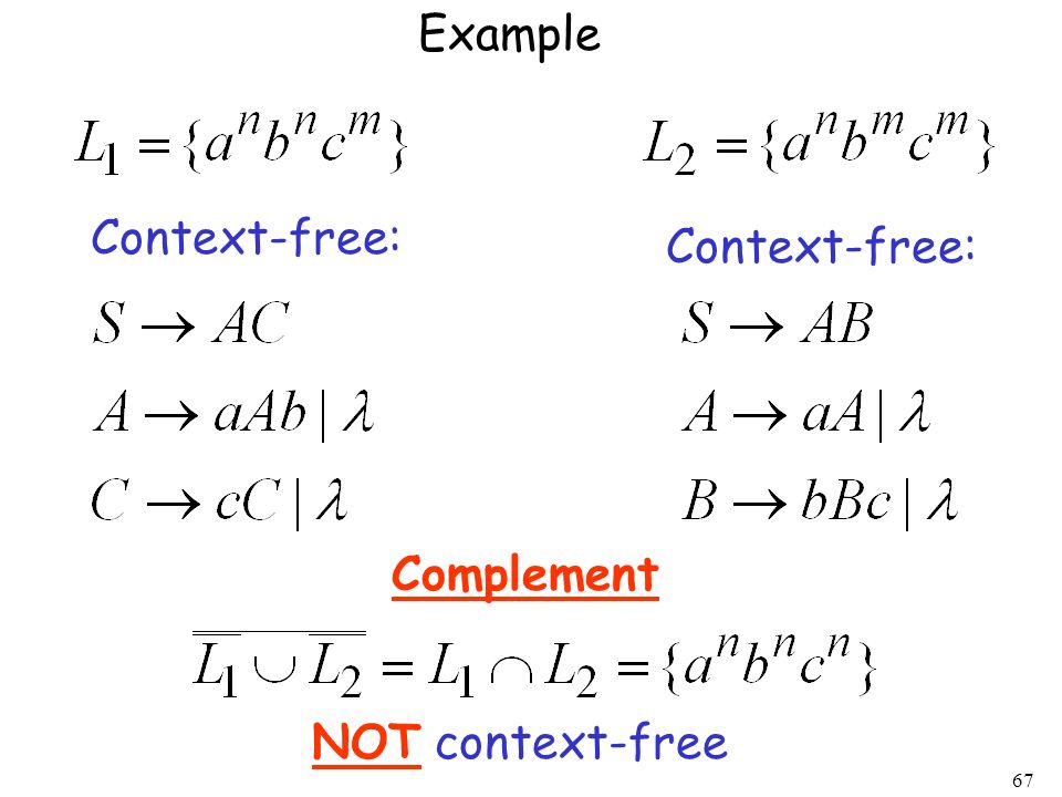Example Context-free: Context-free: Complement NOT context-free
