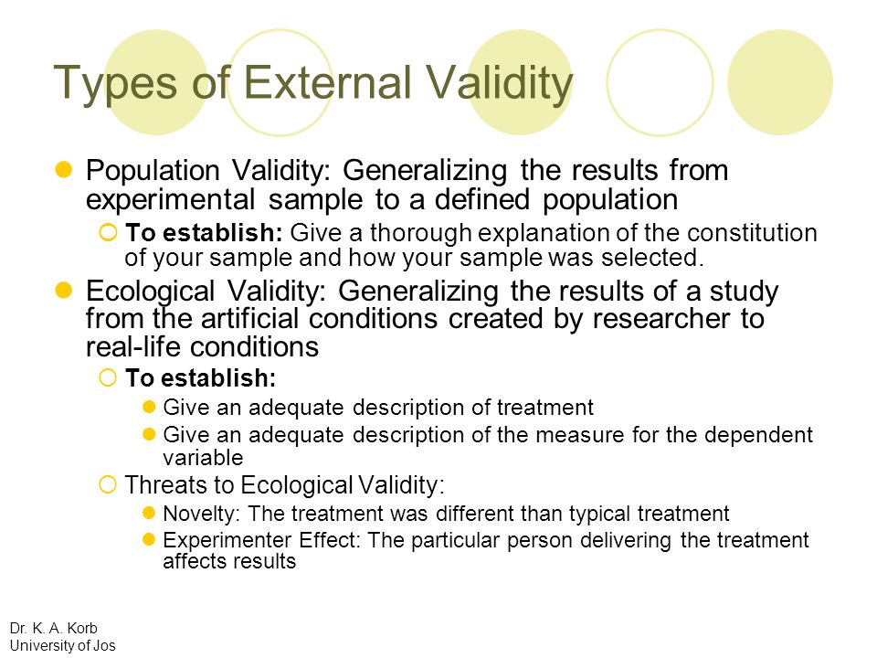 Types of External Validity
