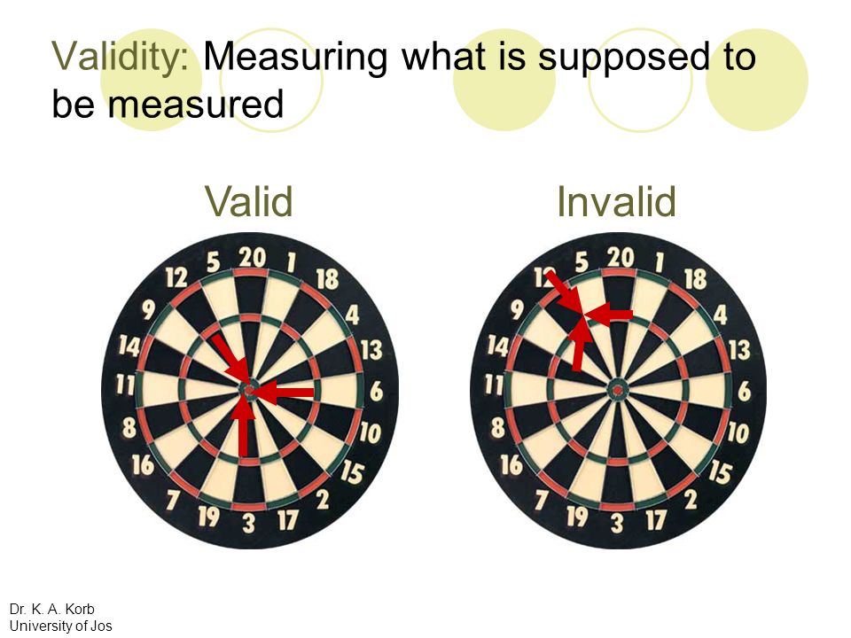 Validity: Measuring what is supposed to be measured