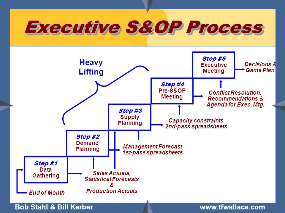 The S Op Lean Connection Making Lean Work With Demand Variability Ppt Download