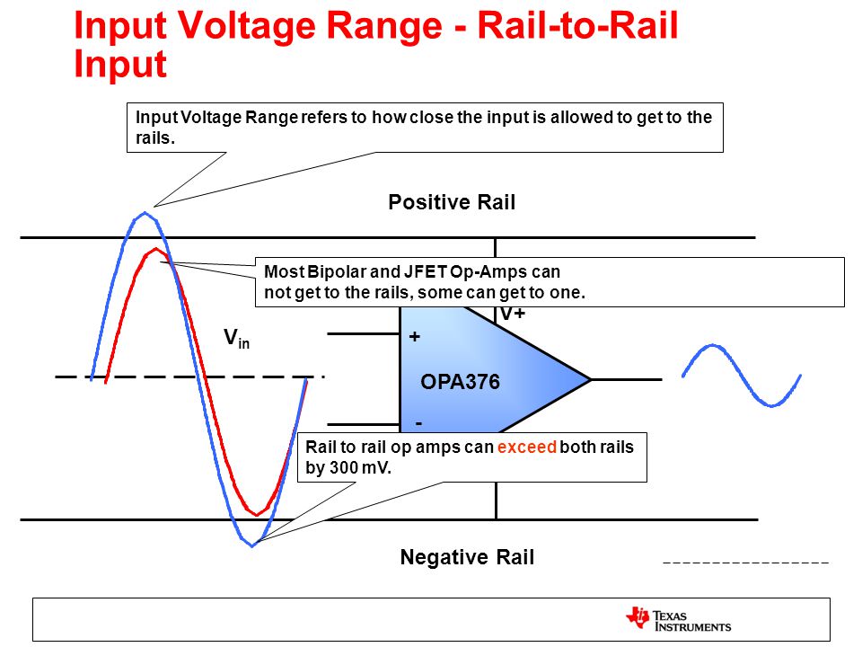 FAQ: Amplifiers What do rail-to-rail and single supply mean?