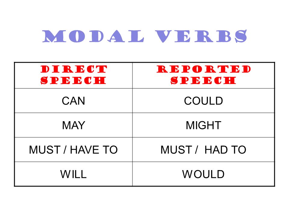 MODAL VERBS CAN COULD MAY MIGHT MUST / HAVE TO MUST / HAD TO WILL