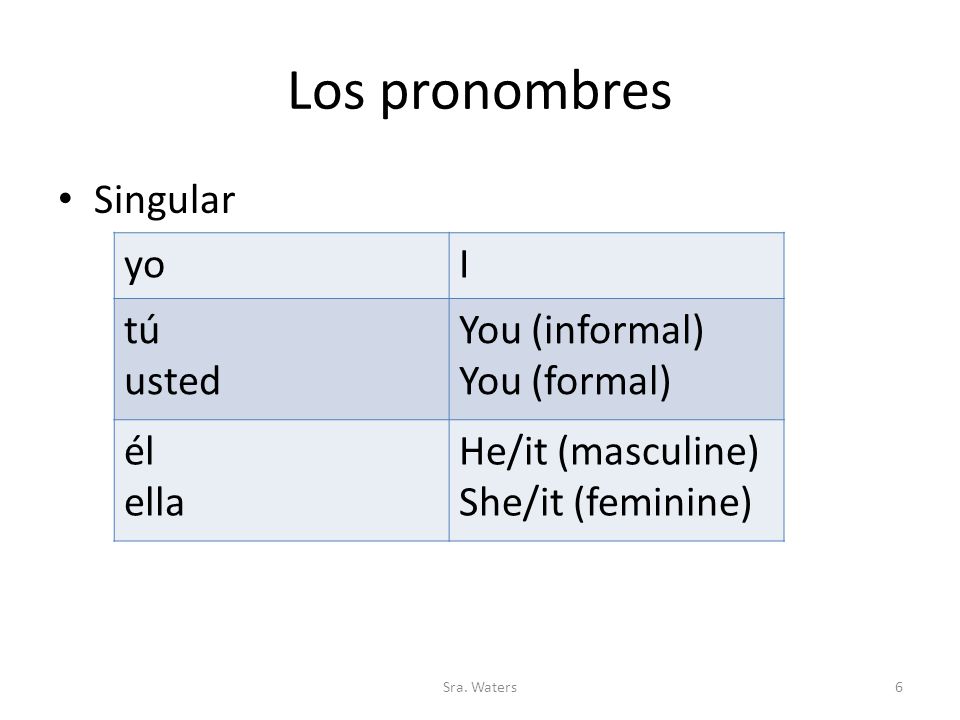 Los pronombres Singular yo I tú usted You (informal) You (formal) él