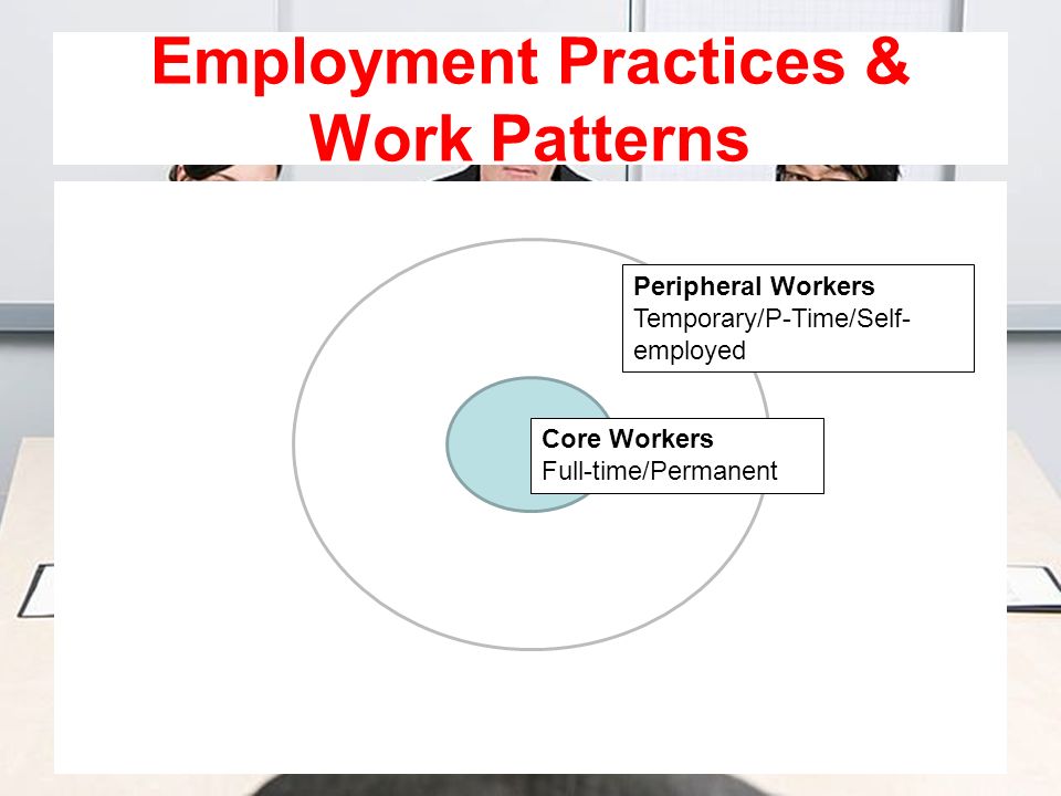 Employment Practices & Work Patterns