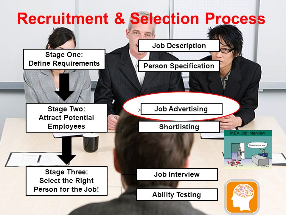 Recruitment & Selection Process