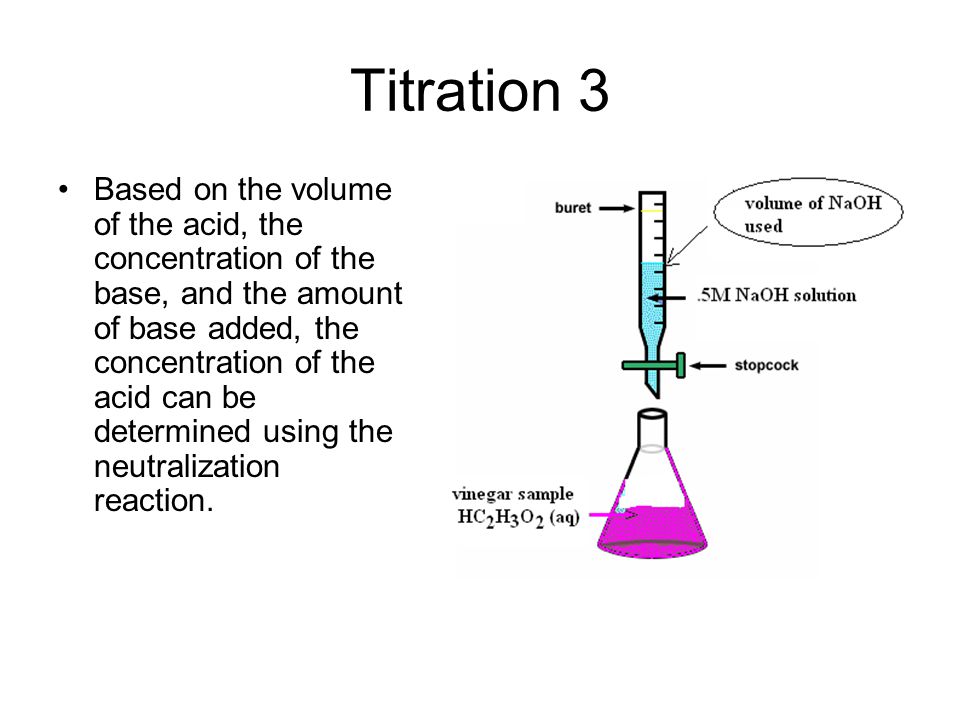 Titration 3.
