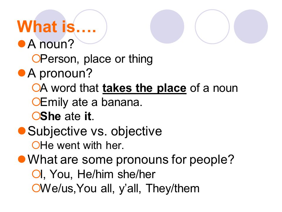 What is…. Subjective vs. objective A noun A pronoun