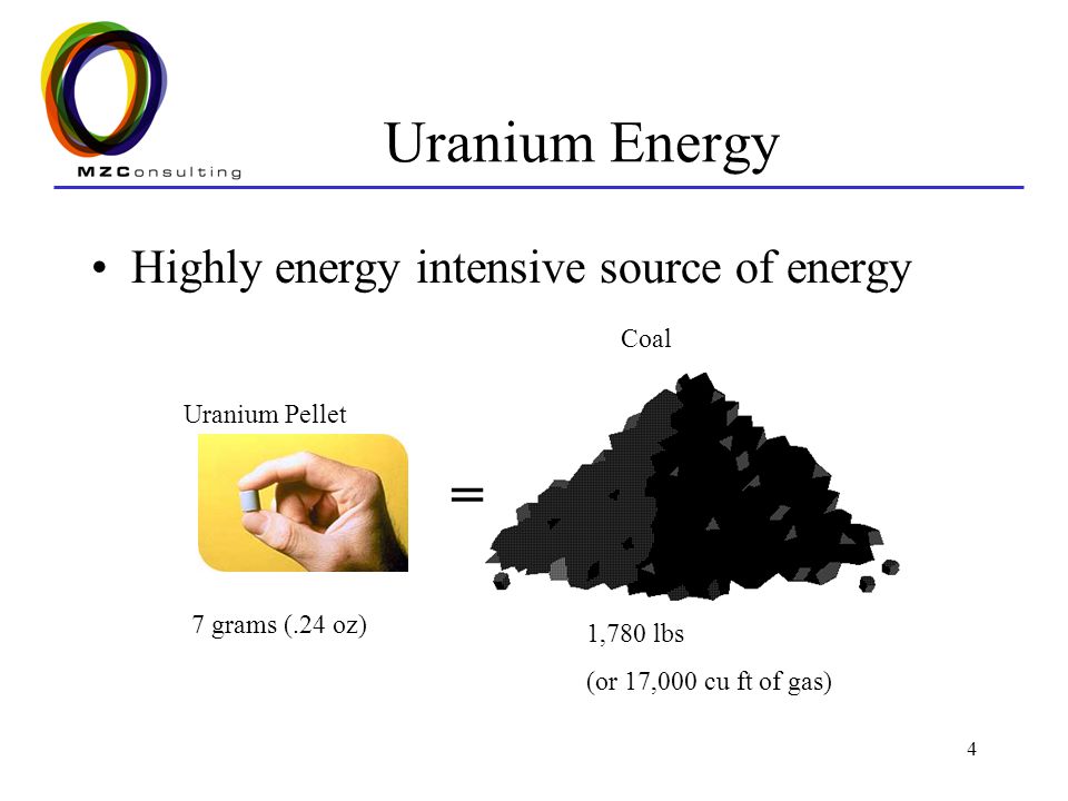 Le gramme. Uranium one. Plutonium 1500 gramme. Uranium Rod. Девушка ураниум.