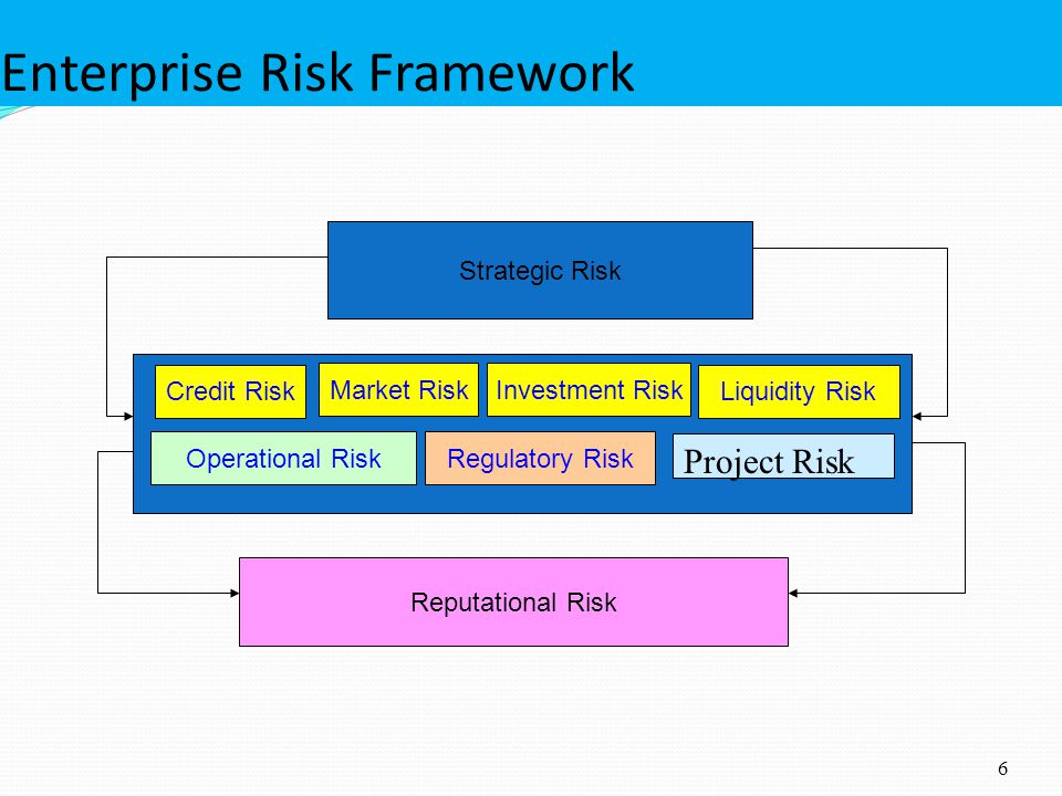 Enterprise Risk Framework