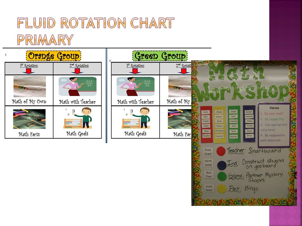 Small Group Rotation Chart