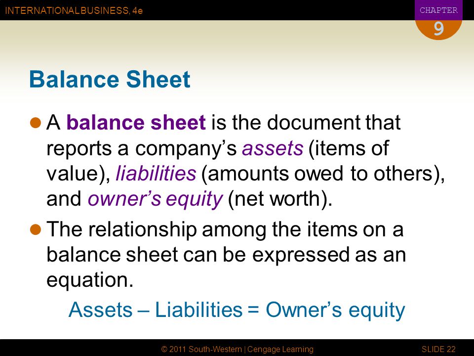 Assets – Liabilities = Owner’s equity