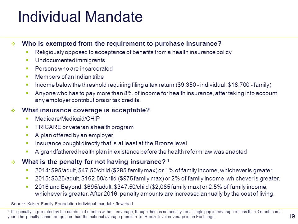 Individual Mandate Who is exempted from the requirement to purchase insurance