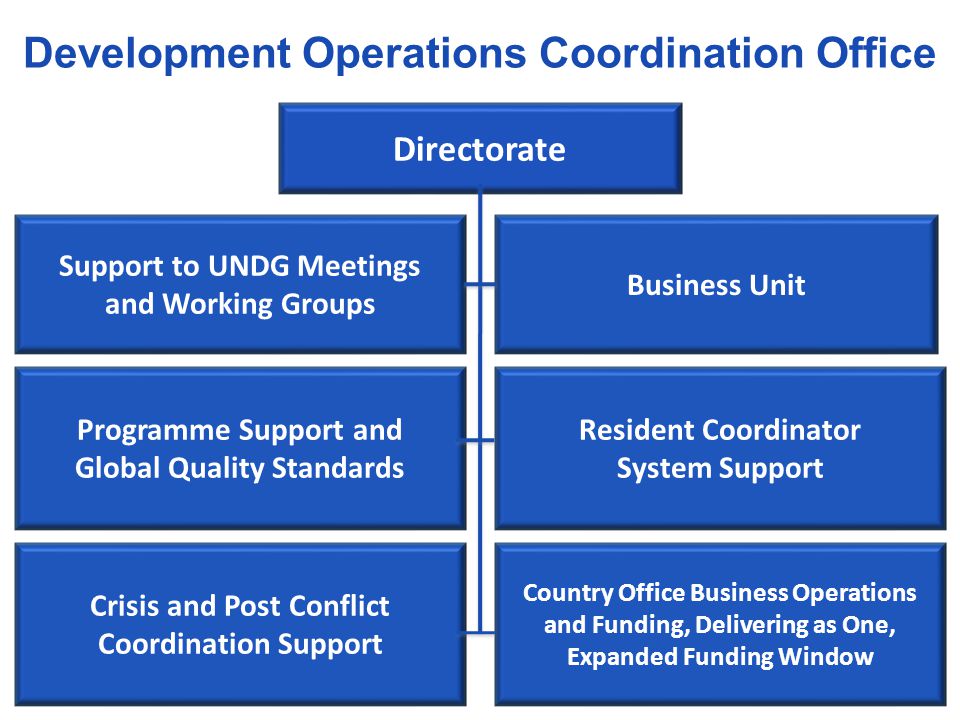 Development Operations Coordination Office