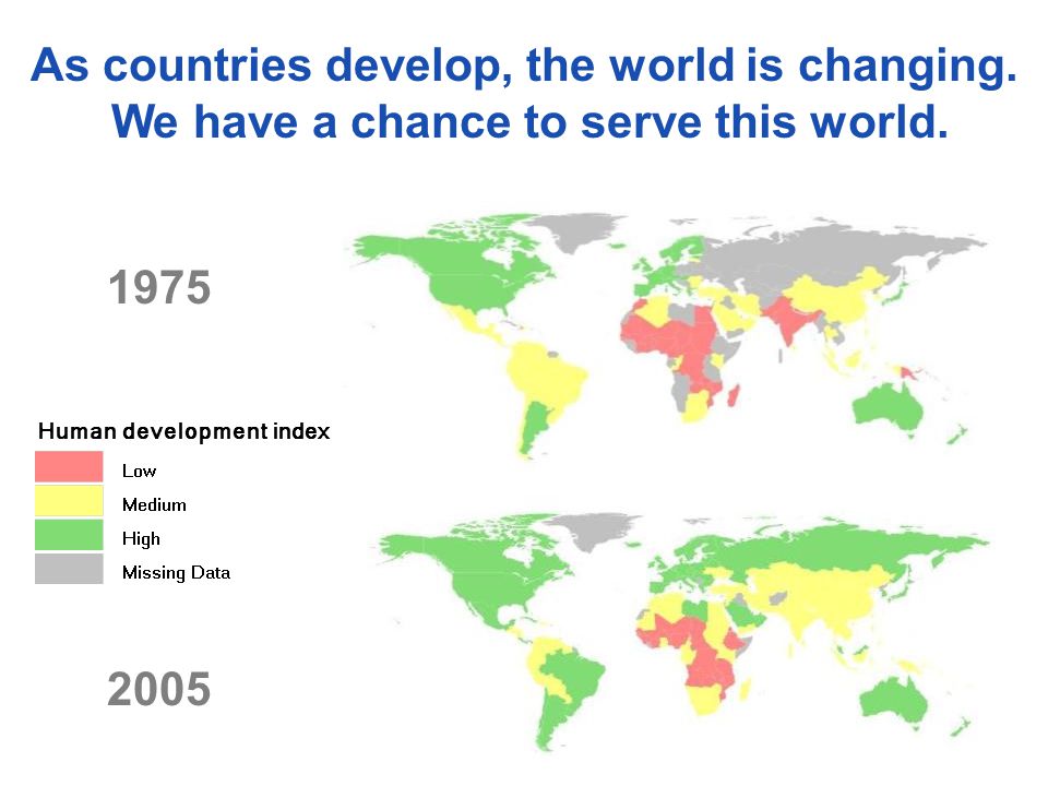 As countries develop, the world is changing