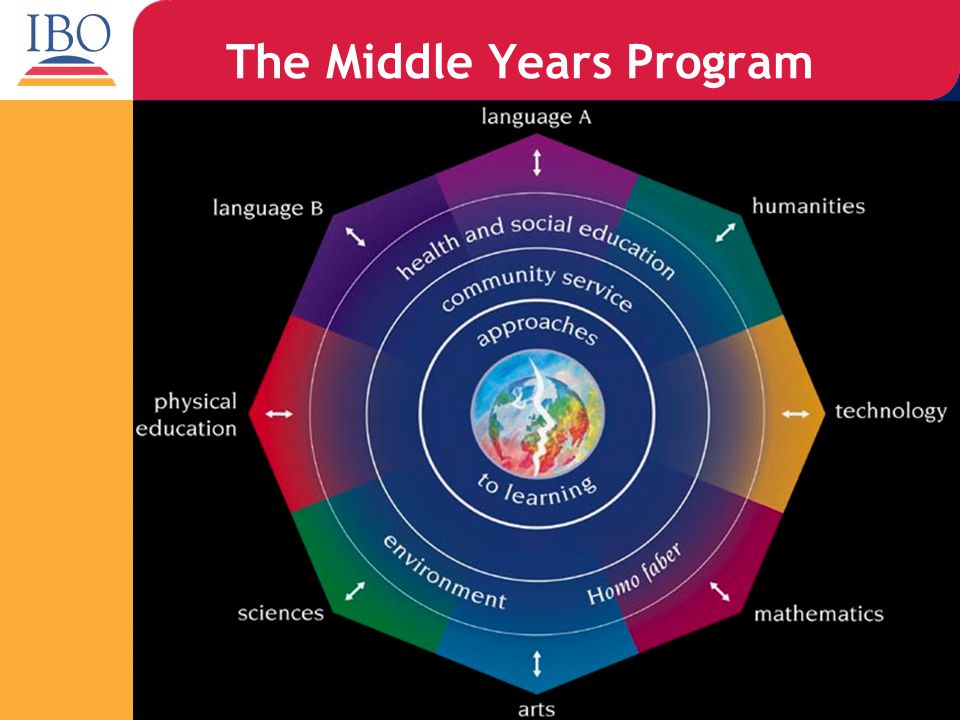 The Middle Years Program