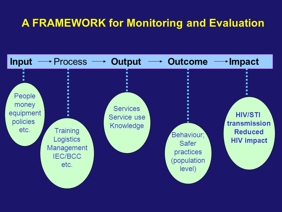 A FRAMEWORK for Monitoring and Evaluation