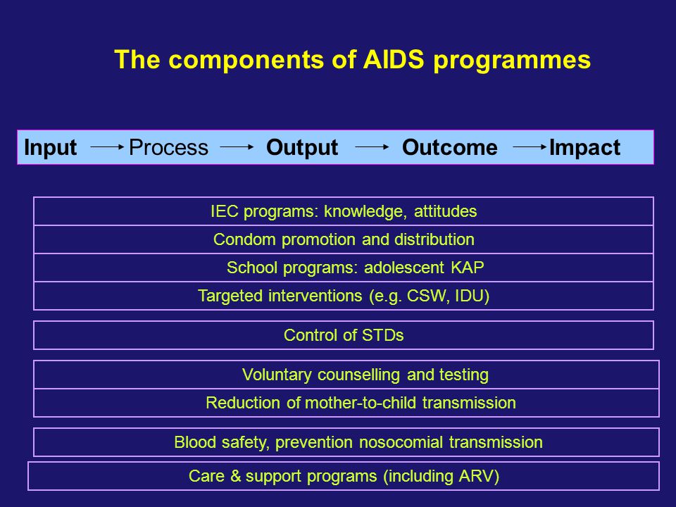The components of AIDS programmes