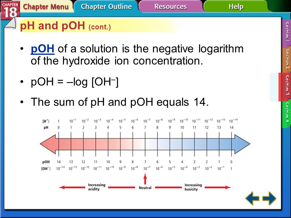 The sum of pH and pOH equals 14.