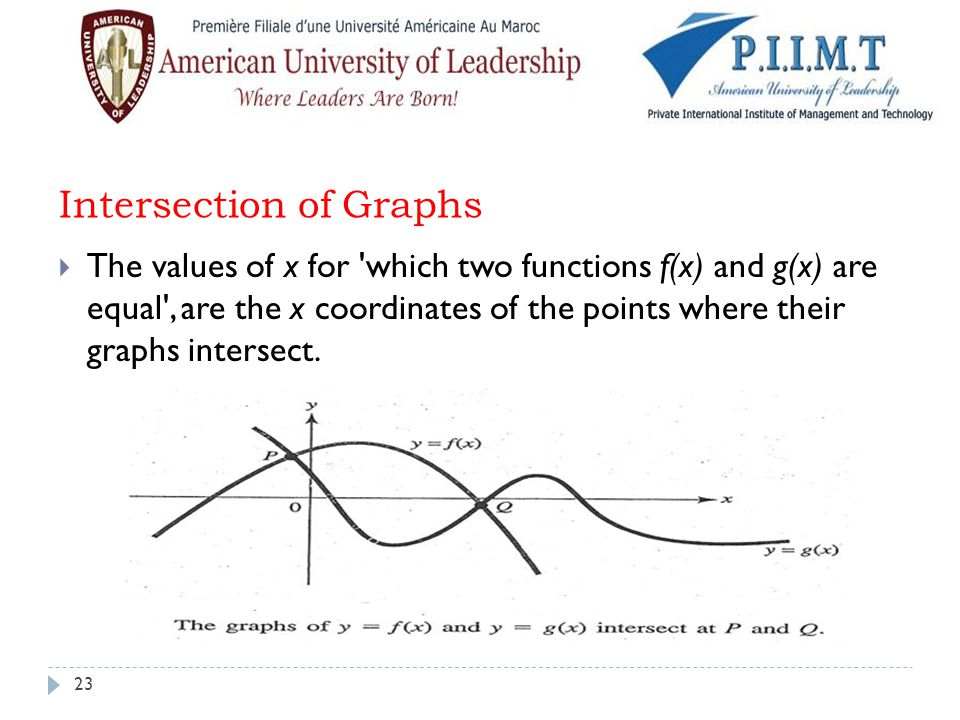 Functions Graphs And Limits Ppt Download