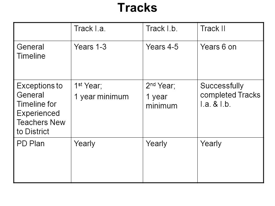 Tracks Track I.a. Track I.b. Track II General Timeline Years 1-3