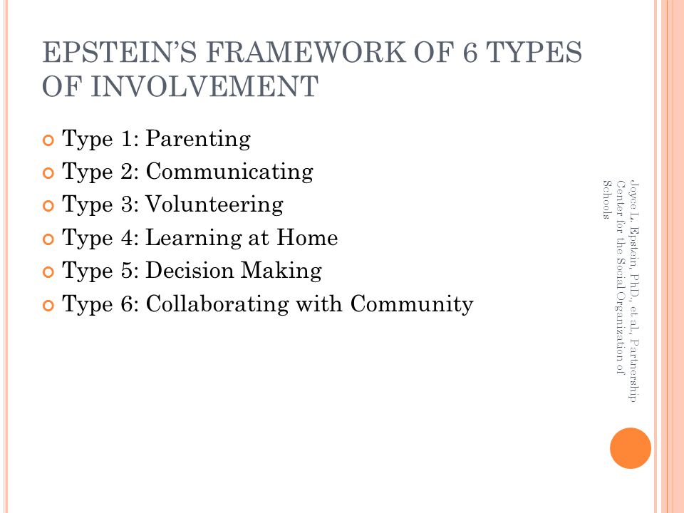 EPSTEIN’S FRAMEWORK OF 6 TYPES OF INVOLVEMENT