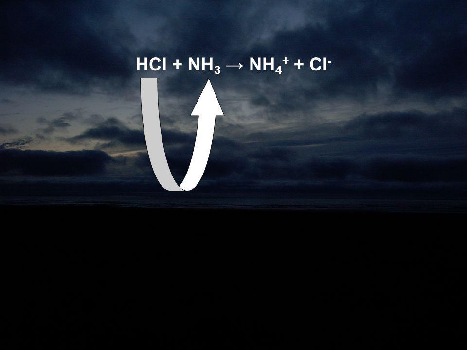 HCl + NH3 → NH4+ + Cl-