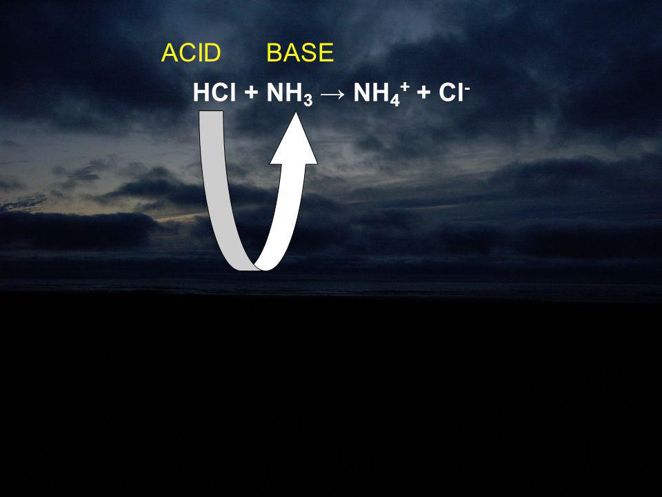 ACID BASE HCl + NH3 → NH4+ + Cl-