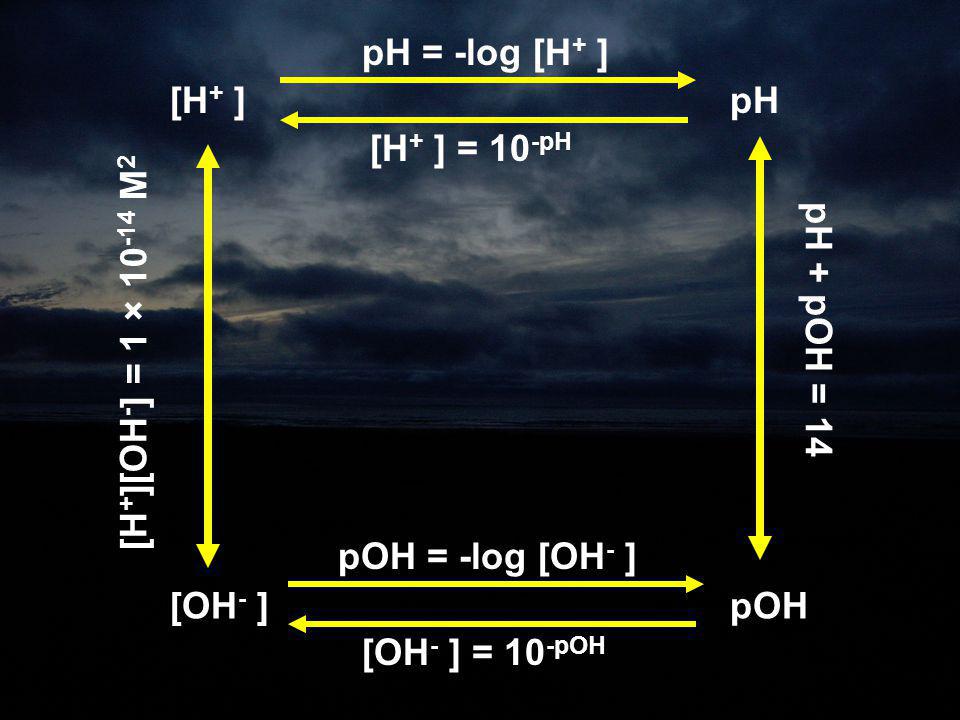 pH = -log [H+ ] [H+ ] pH. [H+ ] = 10-pH. pH + pOH = 14. [H+][OH-] = 1 × M2. pOH = -log [OH- ]