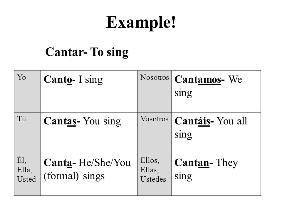 Example! Cantar- To sing Canto- I sing Cantamos- We sing