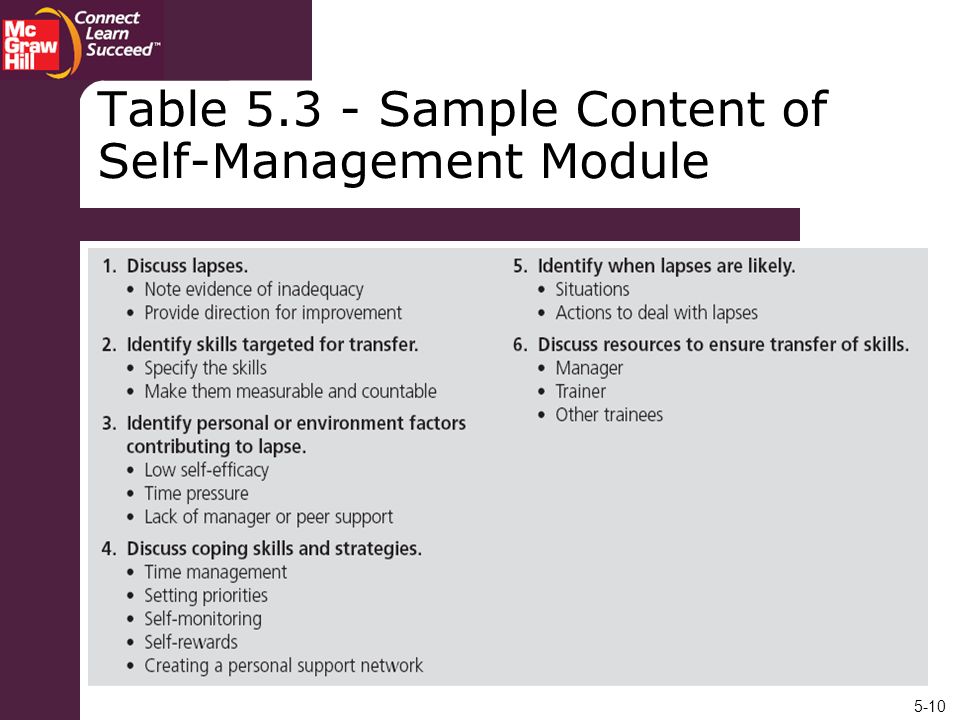 Table Sample Content of Self-Management Module