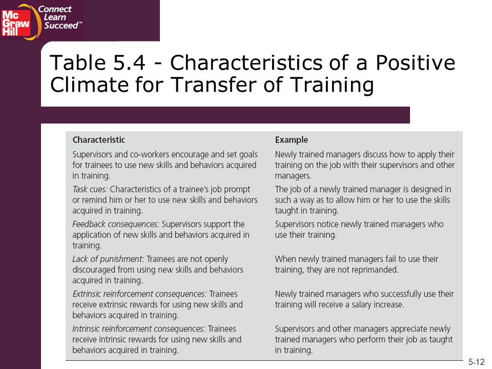 Table Characteristics of a Positive Climate for Transfer of Training
