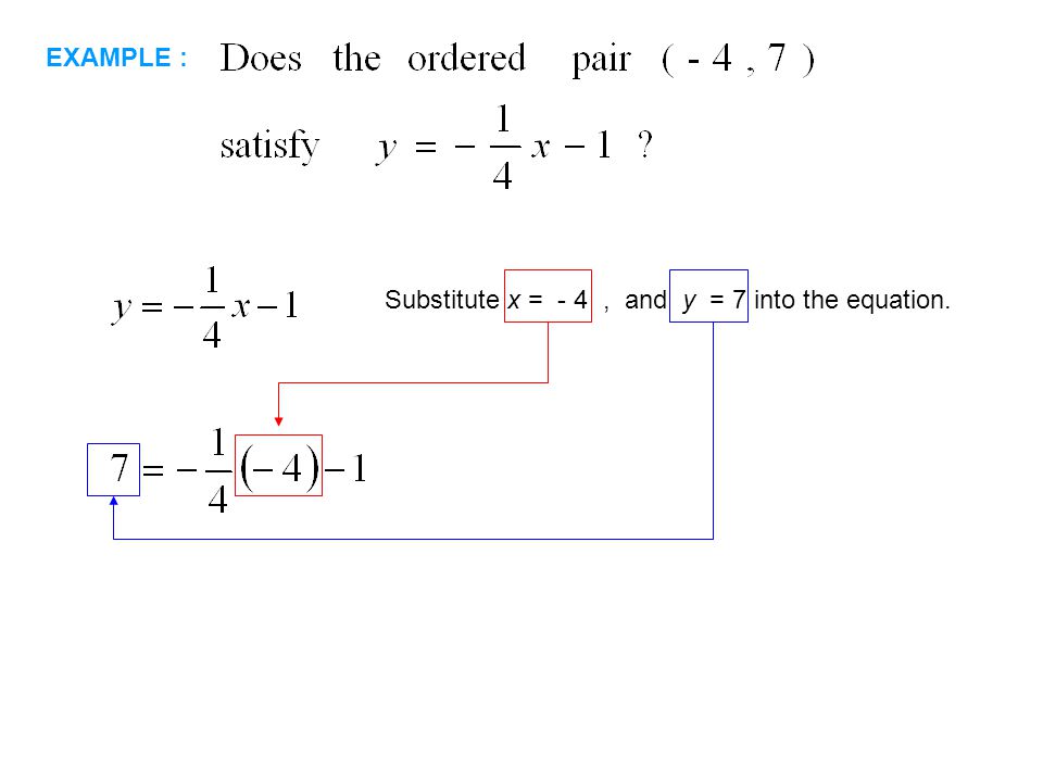 EXAMPLE : Substitute x = - 4 , and y = 7 into the equation.