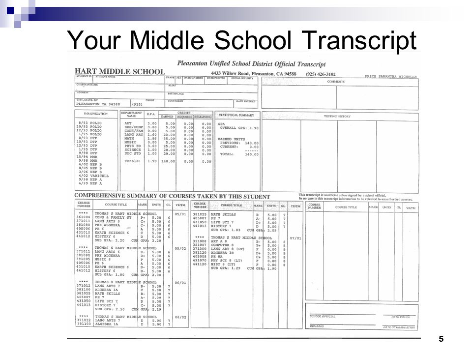 Your Middle School Transcript