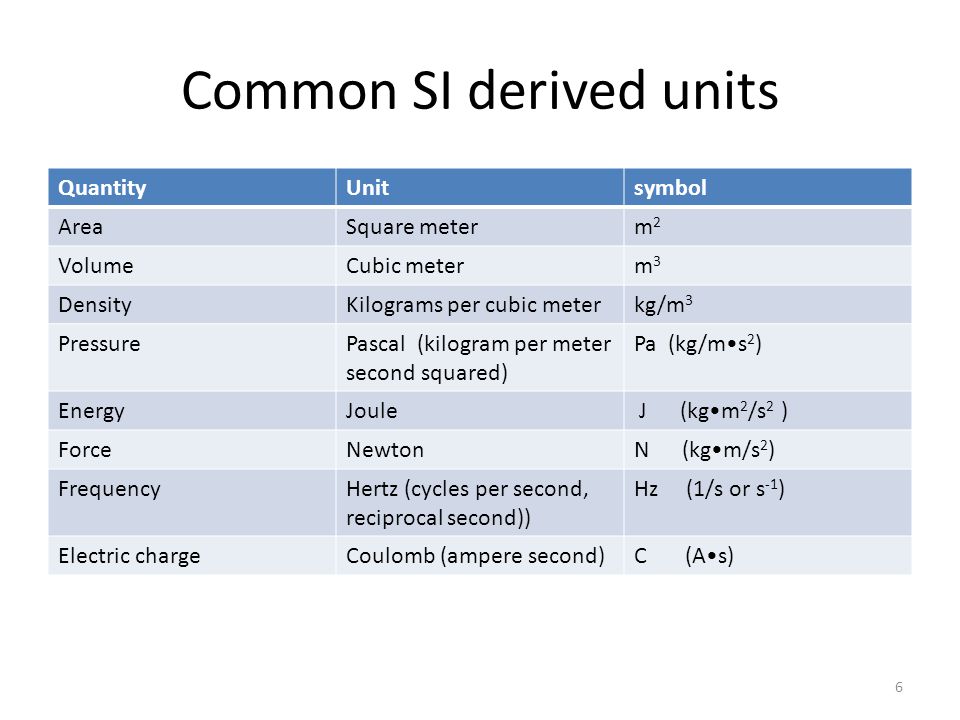 SI System and Unit Conversions - ppt video online download