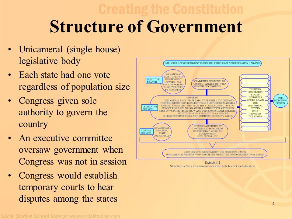 Structure of Government