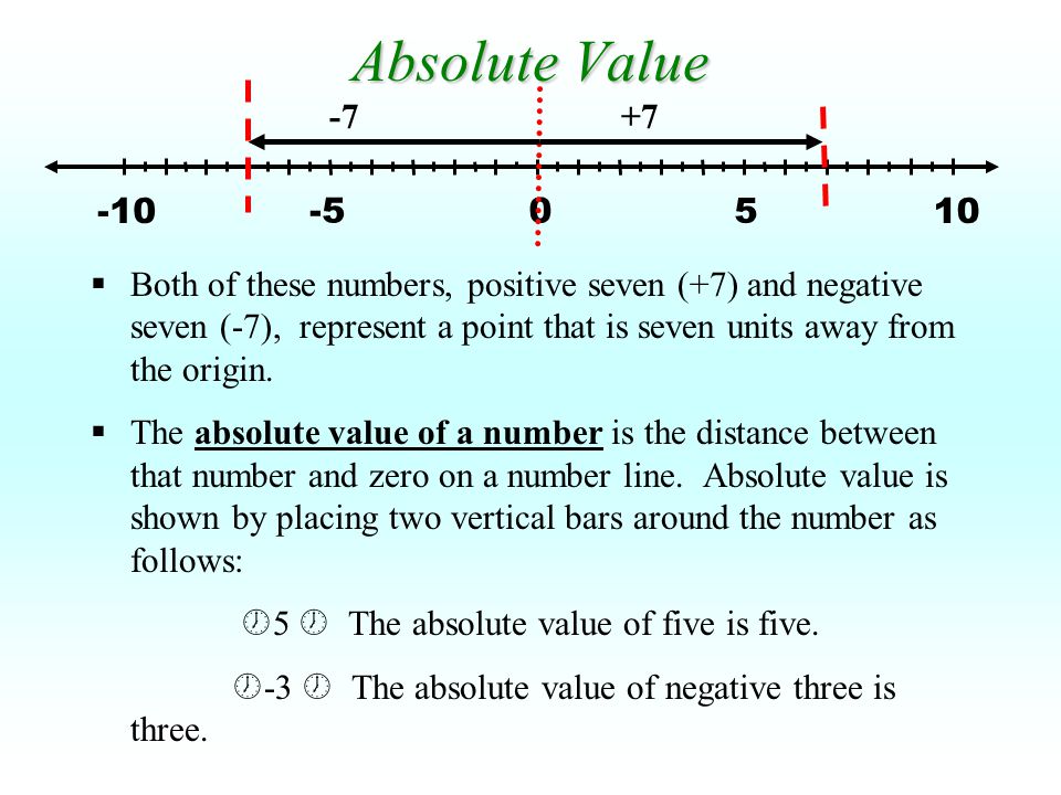 Absolute Value