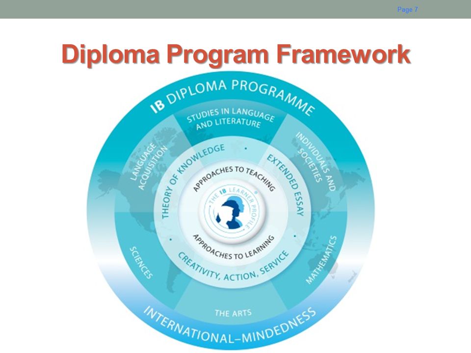 Diploma Program Framework