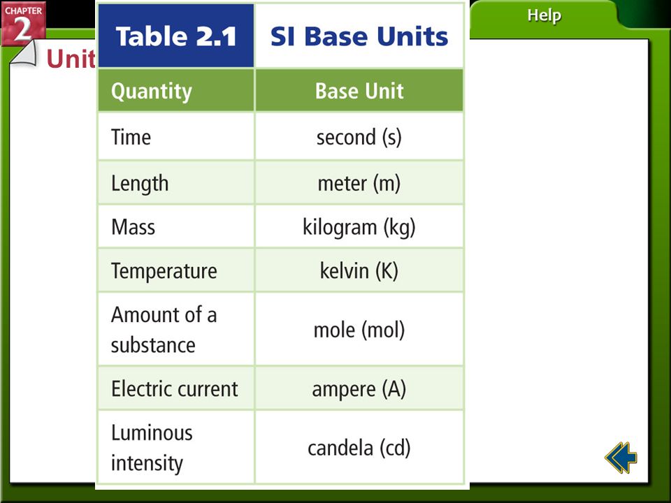Section 2.1 Units and Measurements - ppt video online download