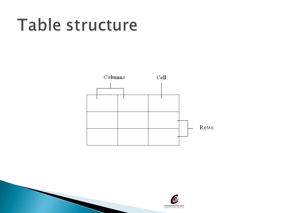 Table structure
