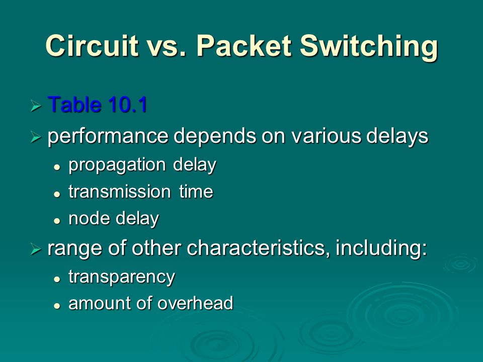Circuit vs. Packet Switching