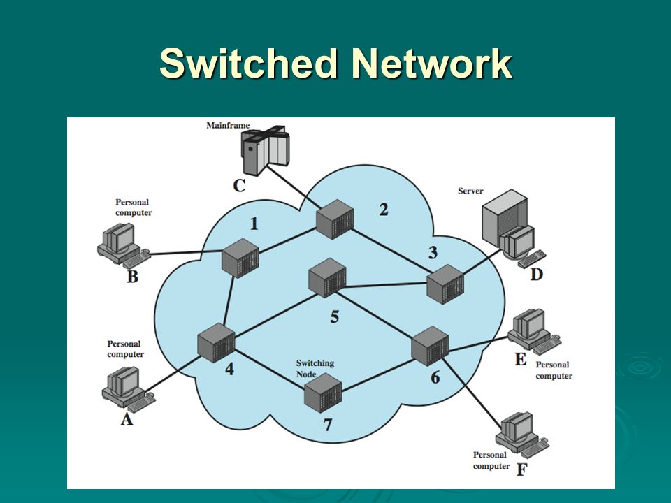 Switched Network