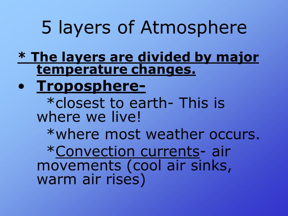 5 layers of Atmosphere Troposphere-