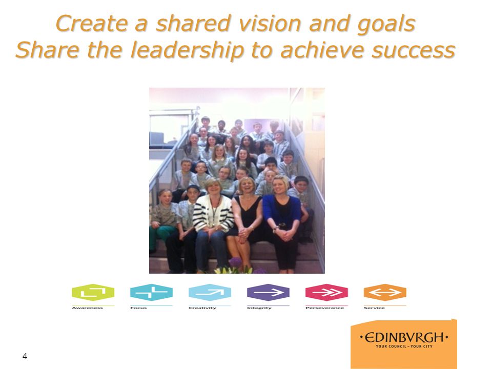 Create a shared vision and goals