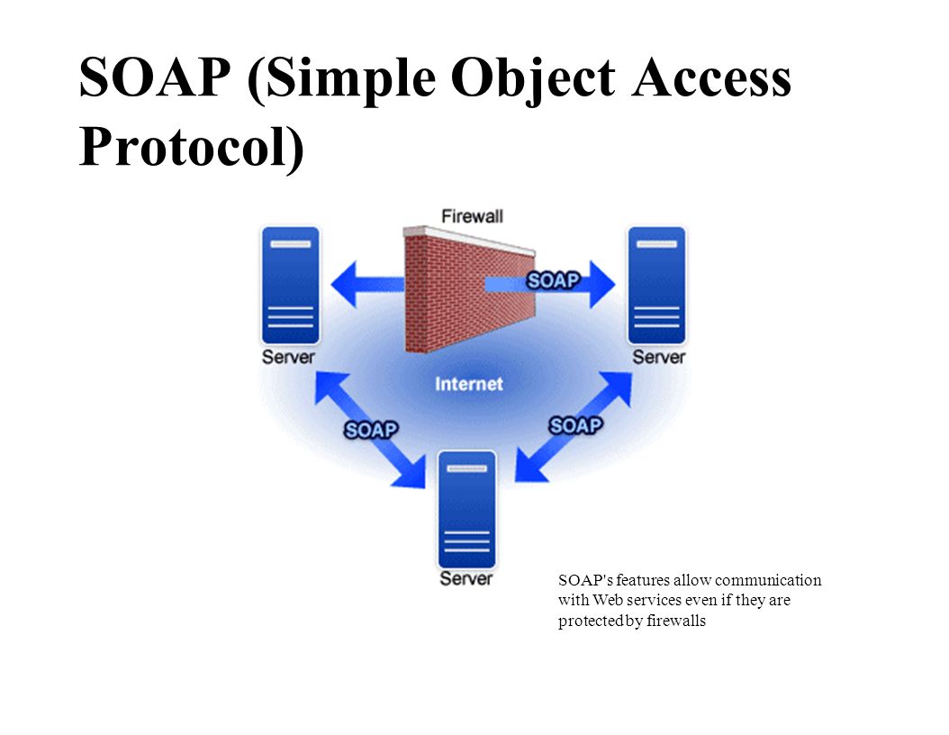 Access protocol. Soap протокол. Soap схема. Soap (simple object access Protocol). Soap веб сервис.