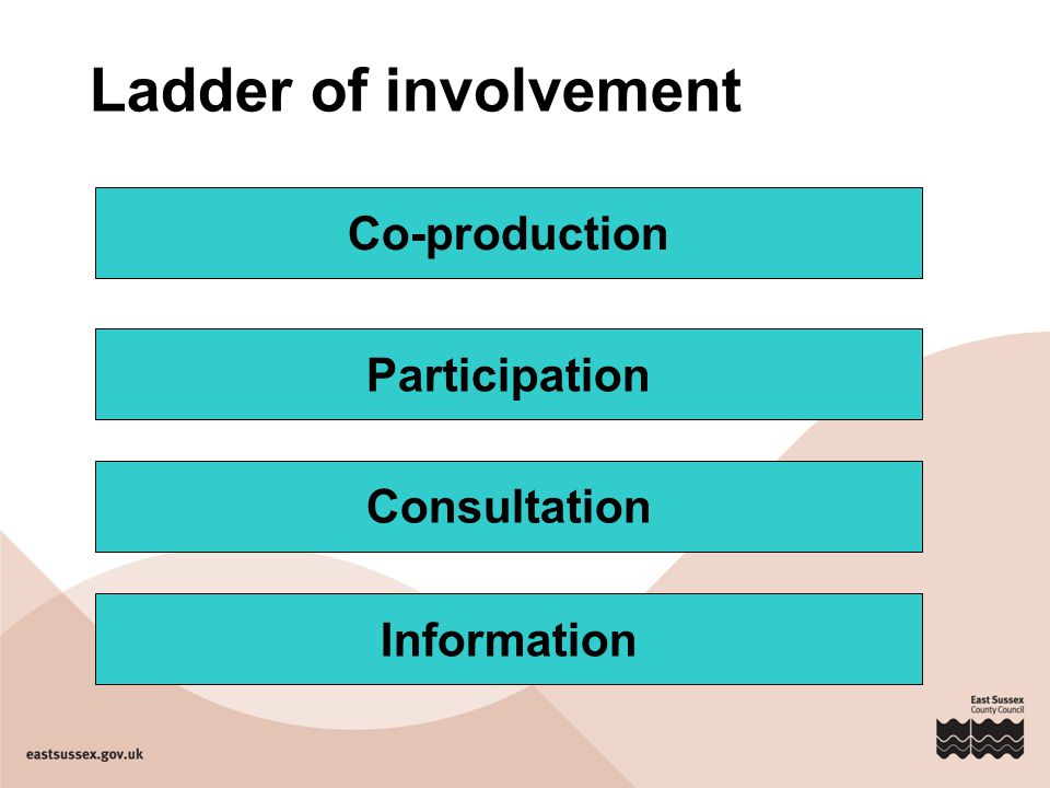 Ladder of involvement Co-production Participation Consultation