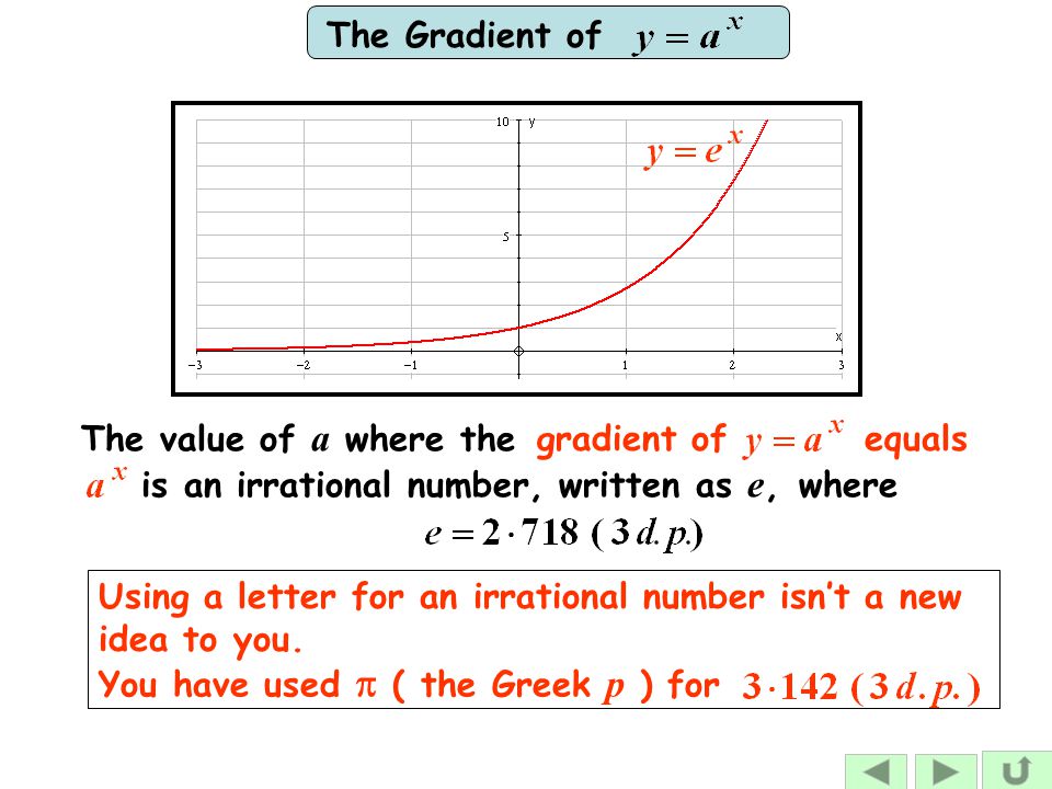 gradient of equals The value of a where the. is an irrational number, written as e, where.