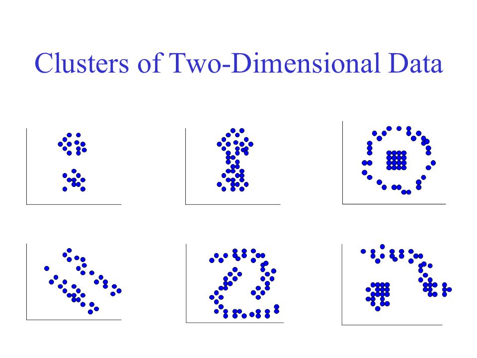 Clusters of Two-Dimensional Data