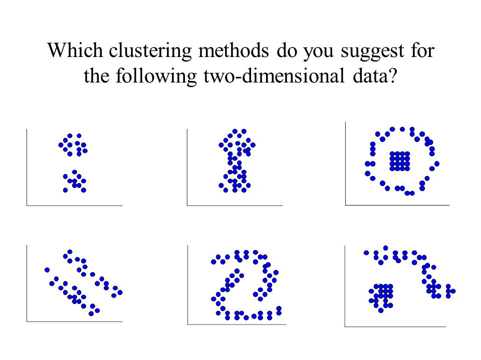 Which clustering methods do you suggest for the following two-dimensional data