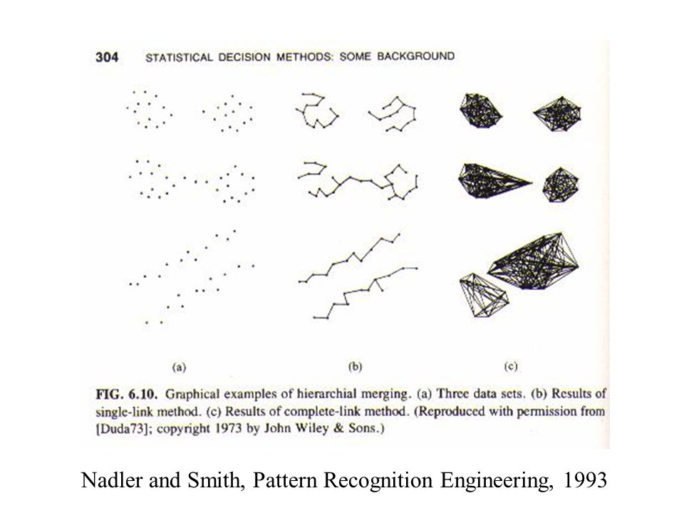 Nadler and Smith, Pattern Recognition Engineering, 1993