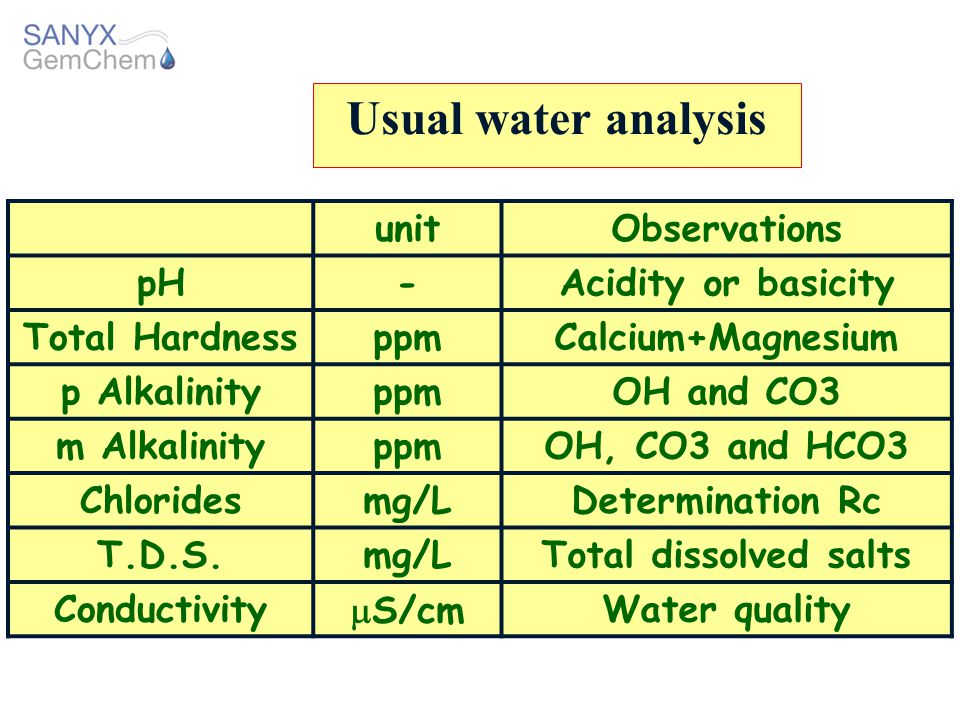 Boiler Water Treatment The Polyamine Solution Ppt Video Online Download